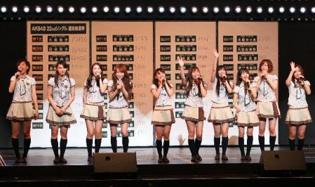 第3回AKB48選抜総選挙速報