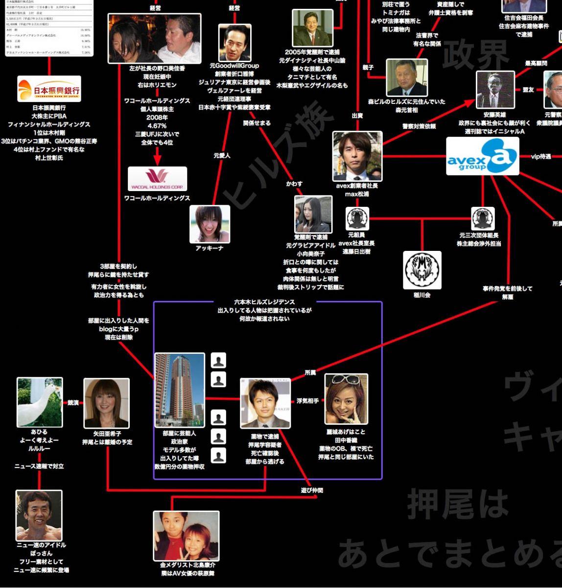図 押尾 学 関係