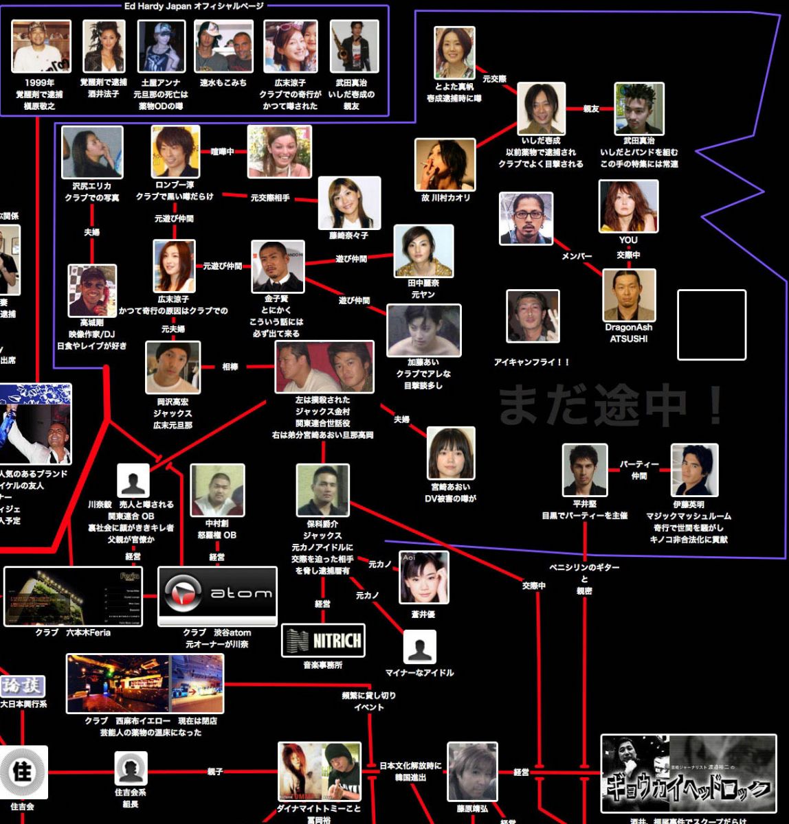 芸能界相関図 信憑性はいかほどか 見てはいけない 道場 ノンセクション まにあ道 趣味と遊びを極めるサイト