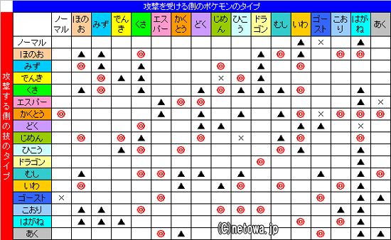 タイプ 相性 ポケモン